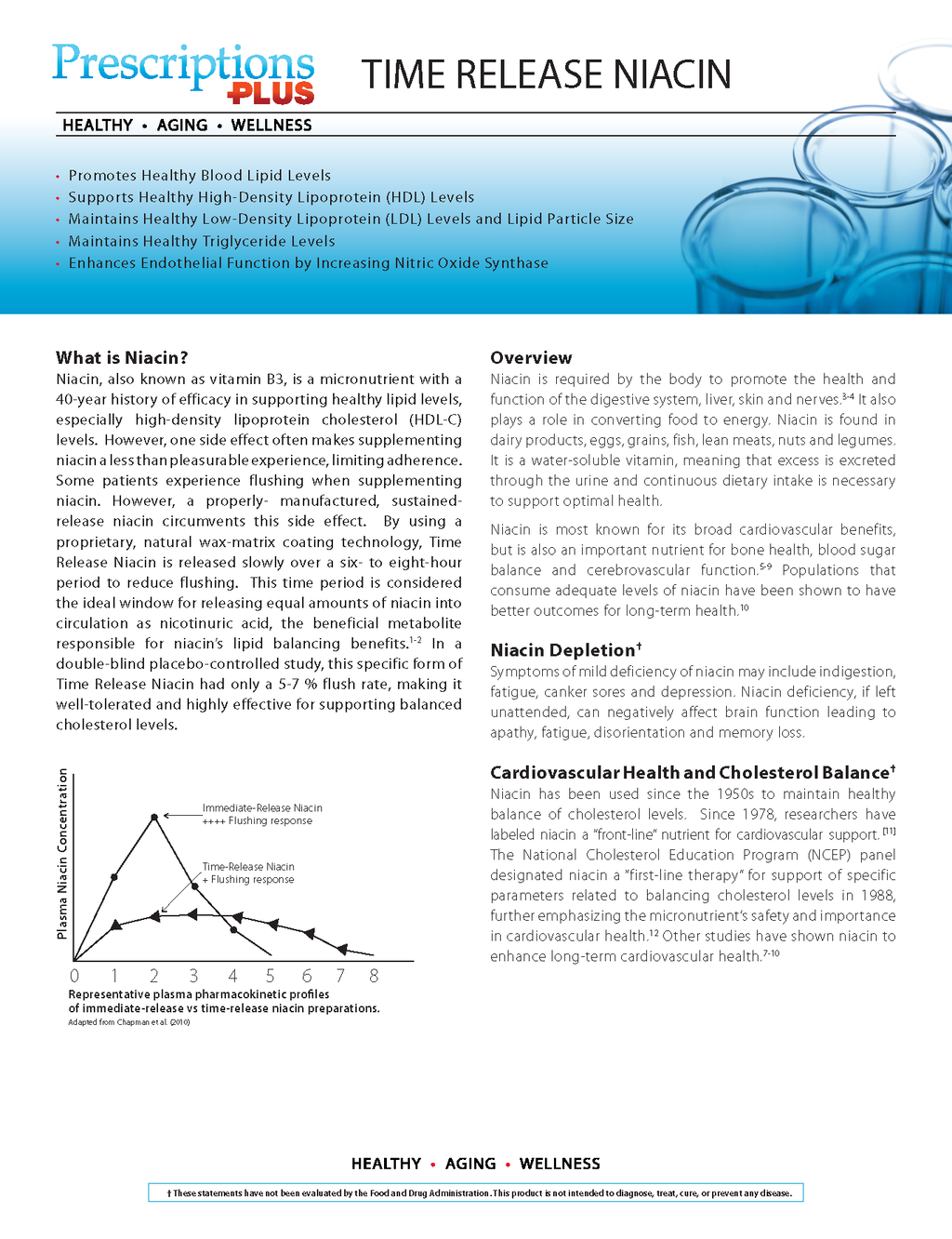 Time Release Niacin